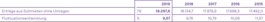 Plötzlich ist alles zu Hause