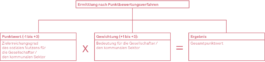 Plötzlich ist alles zu Hause